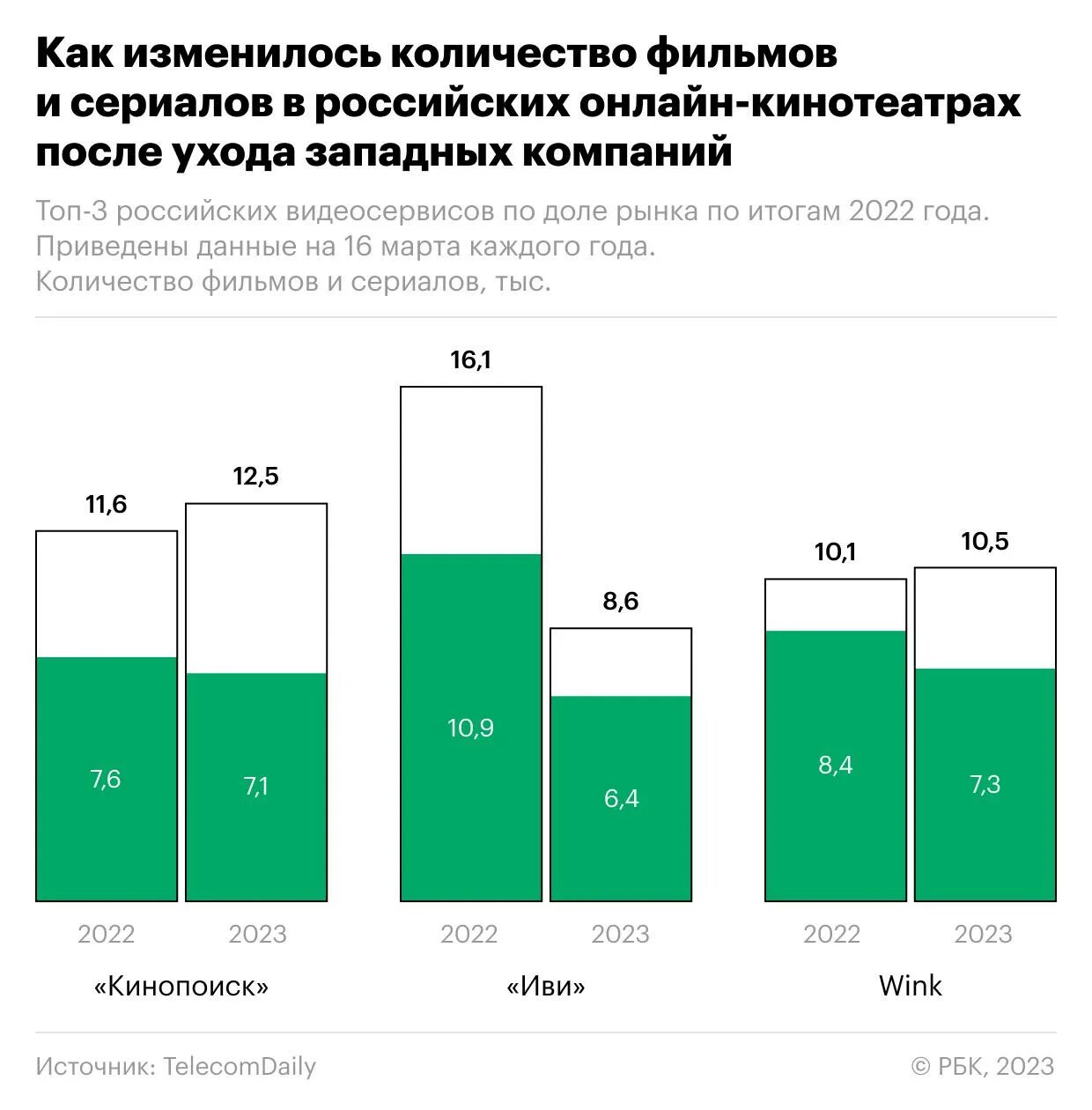 Исполнение расходов областного бюджета на реализацию национальных проектов - Пра