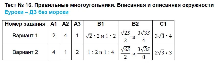 Правильные многоугольники 9 класс тест