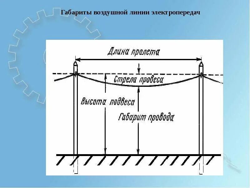 Между вертикальными проводящими рельсами. Габарит провода вл 10 кв. Габариты проводов вл 10 кв. Габарит провода ВЛИ 10кв. Габариты стрелы провеса вл 10 кв.