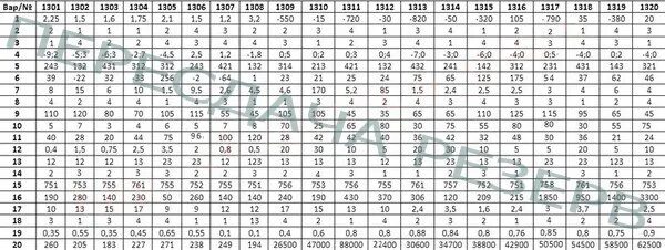 Вариант 15 математика 2021. Ответы на пересдачу ОГЭ. Ответы ОГЭ. Ответы на ОГЭ по математике. Пересдача ОГЭ математика.