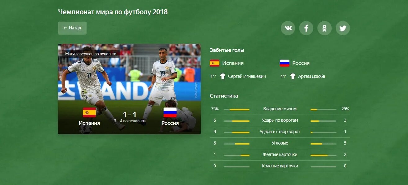 Футбол чемпионат россии счета. Россия-Испания ЧМ статистика. Россия Испания ЧМ 2018 статистика. Россия Испания счет.