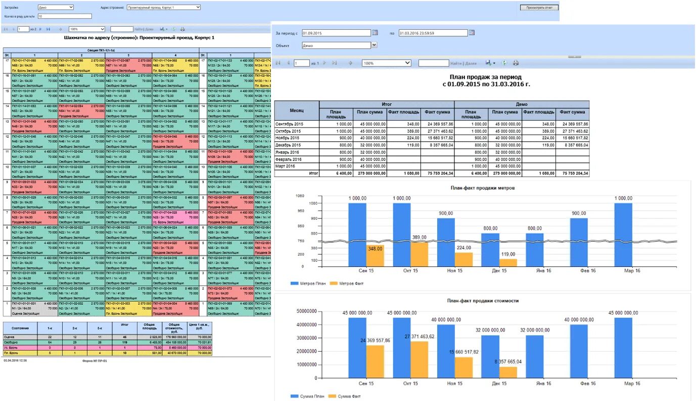 План продаж образец. Отчет по продажам. Отчет план продаж. План продаж на год образец. K report