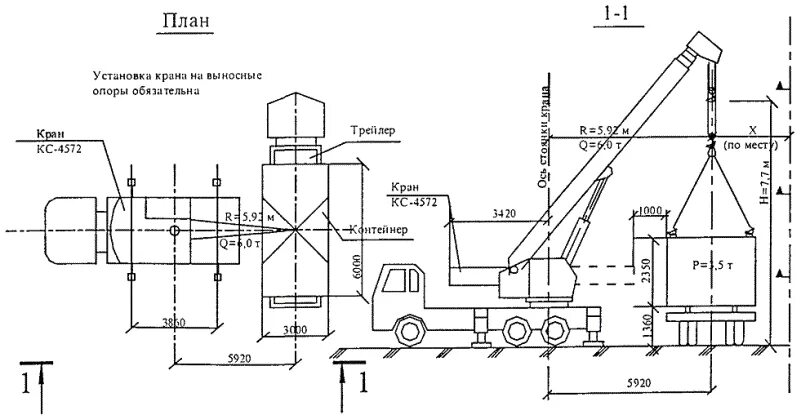 Схема установки автокрана. Схема погрузочно-разгрузочного крана. Схема погрузки разгрузки. Технологическая карта на погрузку и разгрузку. Технологические карты работы кранами