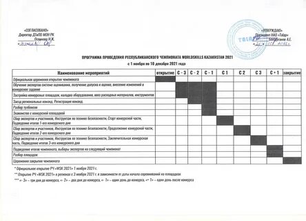 Кто согласовывает конкурсную документацию