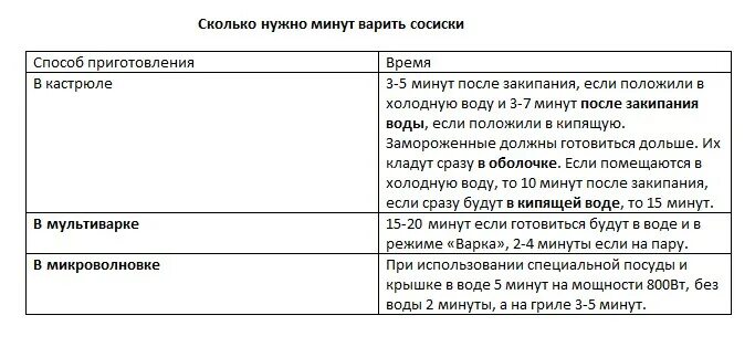 Сколько времени варить сосиски. Сколько минут варятся сосиски. Время варки сосисок. Сколько минут надо варить сосиски.