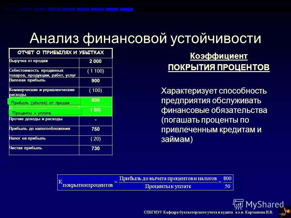 методические основы бухгалтерского учета