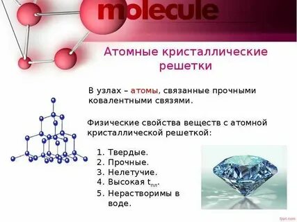 Связи атомов в кристаллах