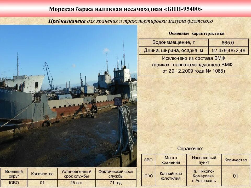 Баржа в 1 00 вышла. Баржа морская несамоходная. морские баржи характеристики. характеристики баржи. несамоходная наливная баржа наливная.