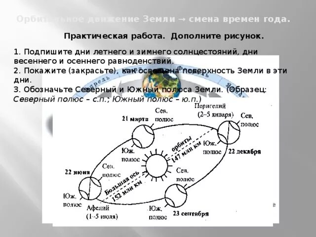 Орбитальное движение земли 5 класс