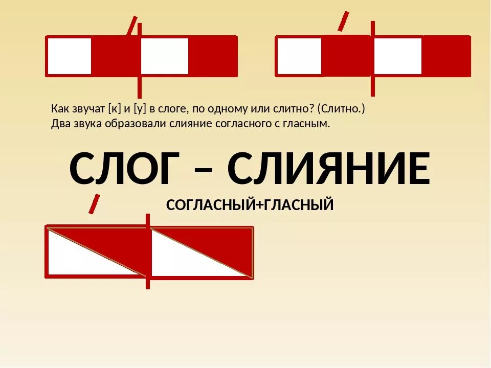 Слоги обозначение 1 класс. Слоги слияния. Слоги слияния 1 класс. Слияние гласных звуков. Слог слияния и примыкания.