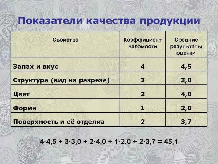 8.2 состав. Коэффициент весомости. Весомость критерия оценки. Коэффициенты весомости качества. Коэффициент весомости показателей качества продукции.