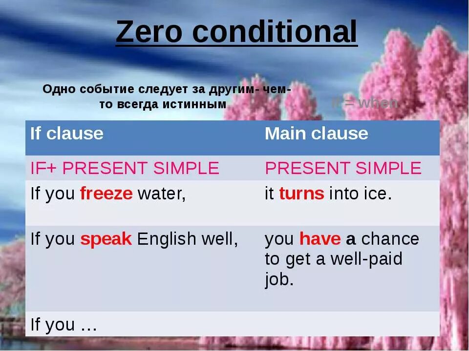 Zero conditional first conditional. Предложения с zero conditional. 0 type conditional правило. Зиро на английский. Зиро на английский.