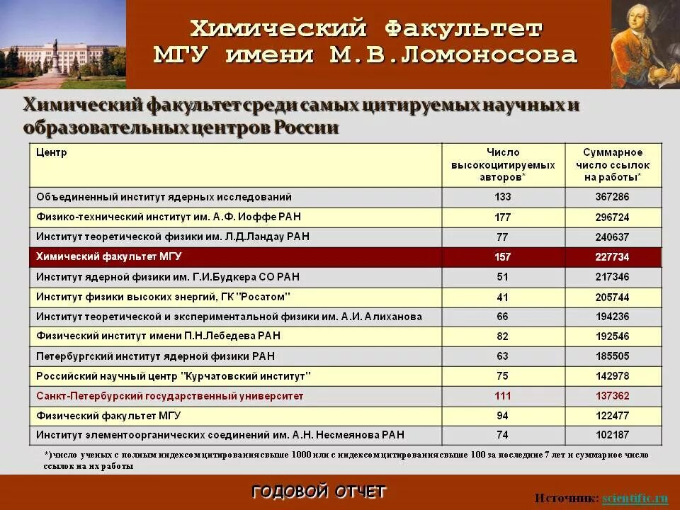 Мгу что нужно сдавать. МГУ факультеты. Факультет и специальность. Факультеты по специальностям. Перечень факультетов МГУ.