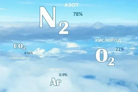 Кислород в воздухе в горах
