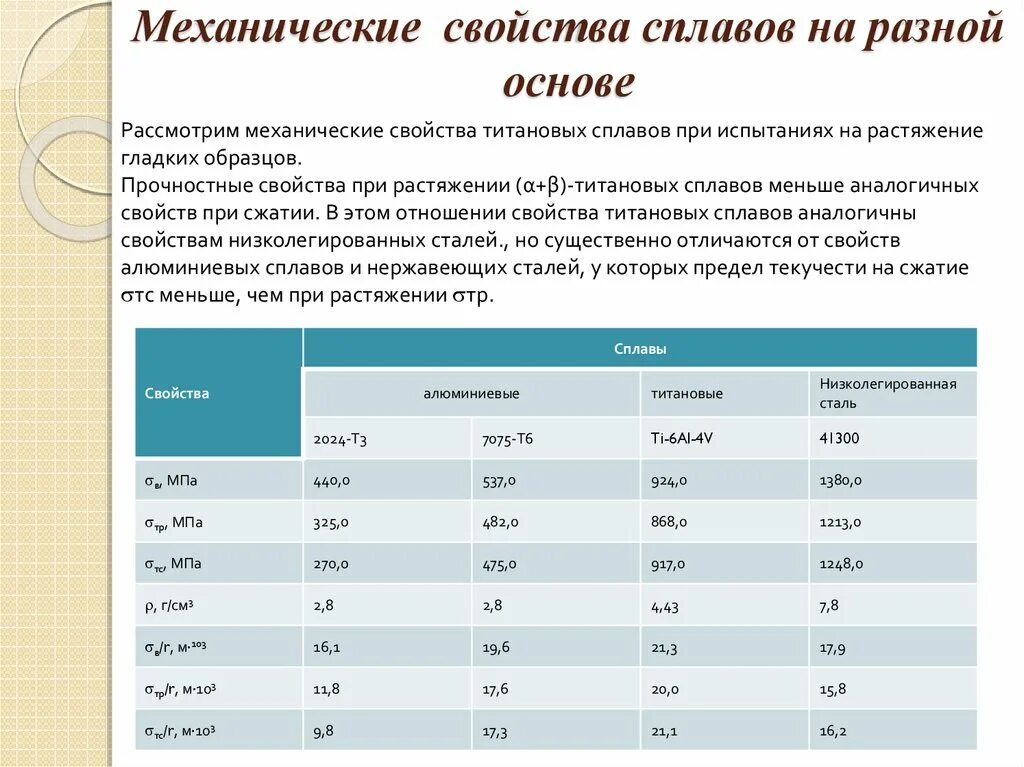 Состав сплава латунь химия. Сплав "вуда" для пайки. Химический состав сплава. Фазы и структуры в металлических сплавах. Жидкий сплав свойства.