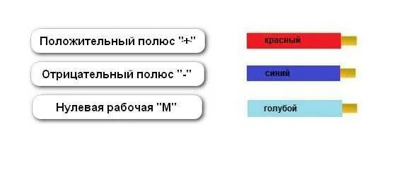 Цвета фаз по госту