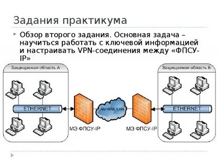 Задание практикума 1