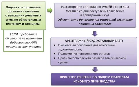 Рассматривается единолично судьей сроки