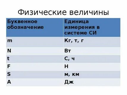 Давление обозначение и единица измерения