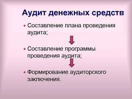 Денежный аудит