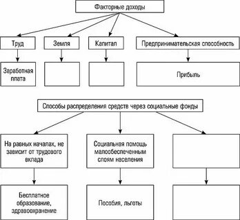 Капитал это заработная плата