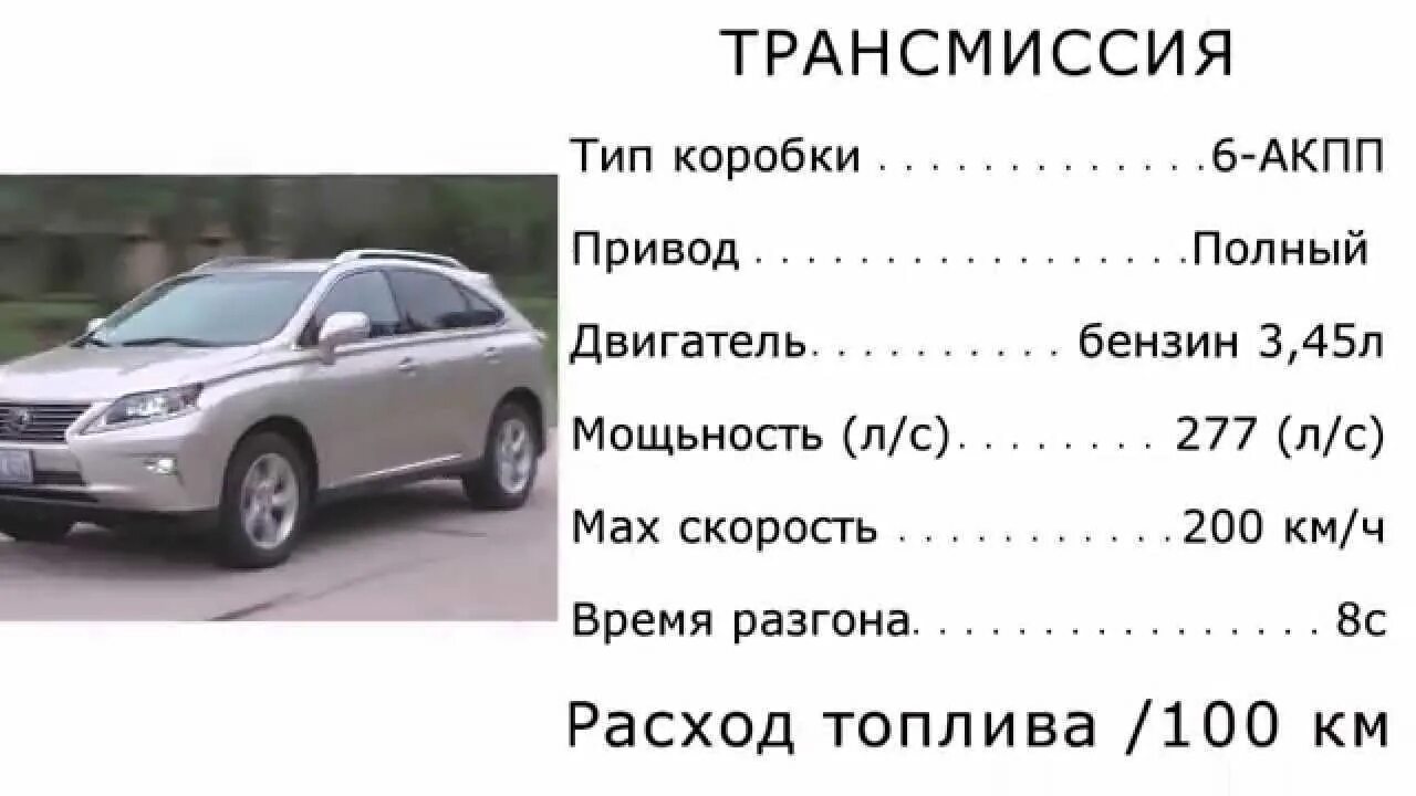 Технические характеристики рх 350. Лексус рх технические характеристики. Лексус рх 300 технические характеристики. Технические характеристики рх 350. Технические характеристики рх 350.