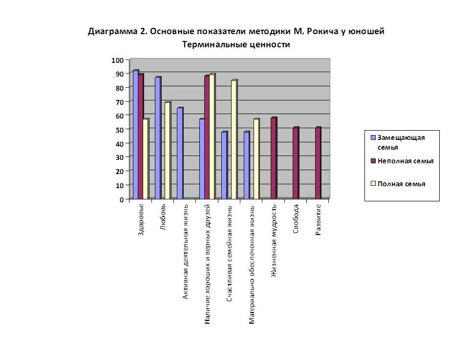 Методика м рокича ценностные. Методика ценностные ориентации м Рокича. Опросник ценностей Рокича. Методика исследования ценностных ориентаций м. Рокича. Ценности Рокича методика.