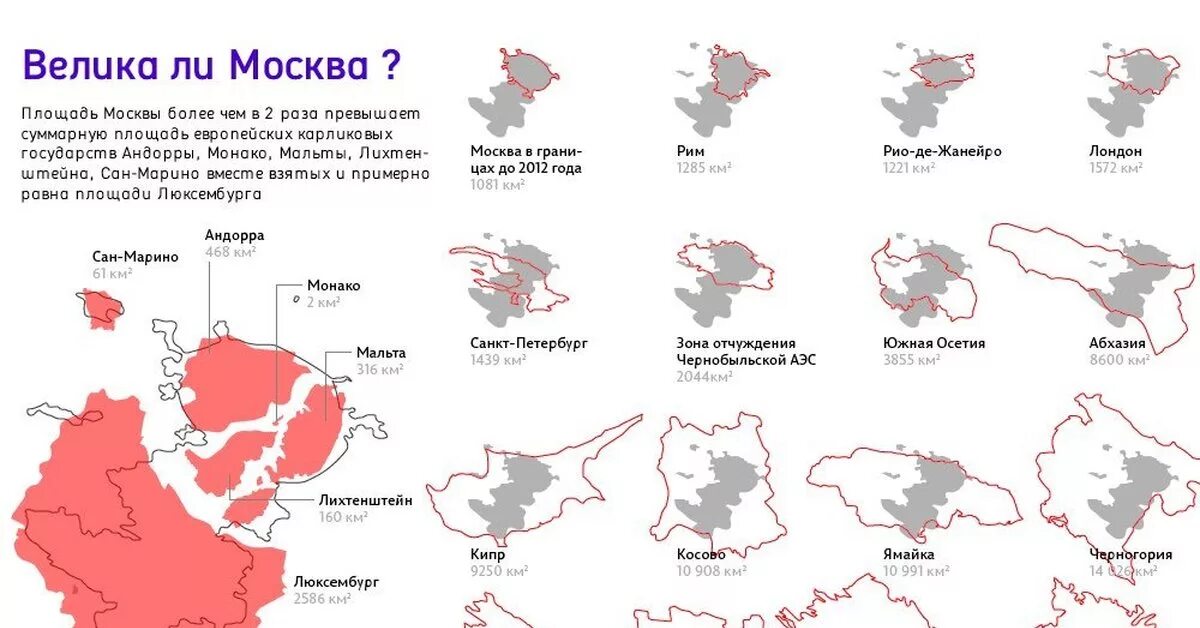 Сравнение площади территорий стран. Площадь Москвы в сравнении. Сравнение размеров городов. Каких размеров германия