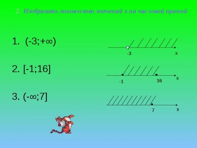 Изобрази на прямой x 15. Изобразить на числовой прямой множества. Множества на числовой прямой. Изобрази множества на числовой прямой. X 1 на числовой прямой.