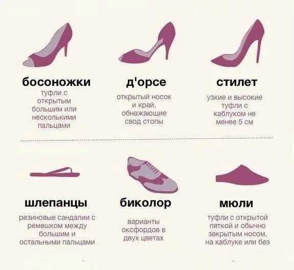 Как выбрать подходящую обувь