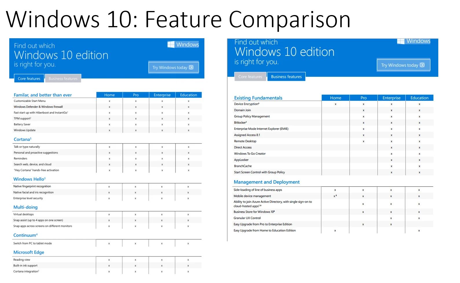 Windows 10 версии. Редакции Windows 10. Редакции Windows 10 таблица. Версии виндовс 10 таблица. Виндовс 10 разница