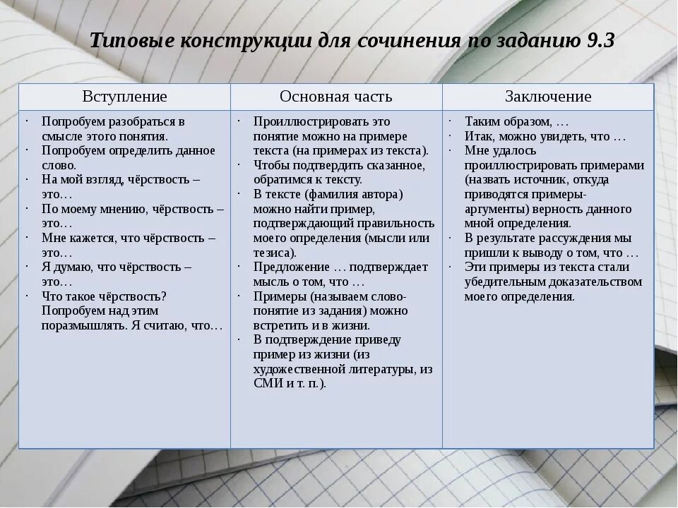 Пример сочинения рассуждения 9 класс огэ. Сочинение 9.3 ОГЭ. План сочинения ОГЭ 9.3. План сочинение 9.3 ОГЭ по русскому. Как писать сочинение 9.3 ОГЭ.