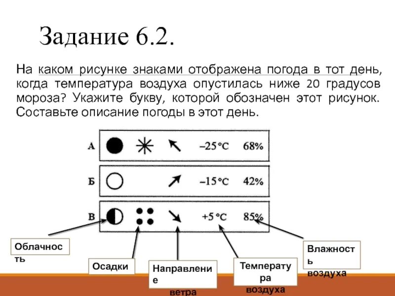 На каком рисунке знаками. На каком рисунке знаками отображена. Описание погоды по условным обозначениям. Знаки отображения погоды. Как обозначается роса в географии