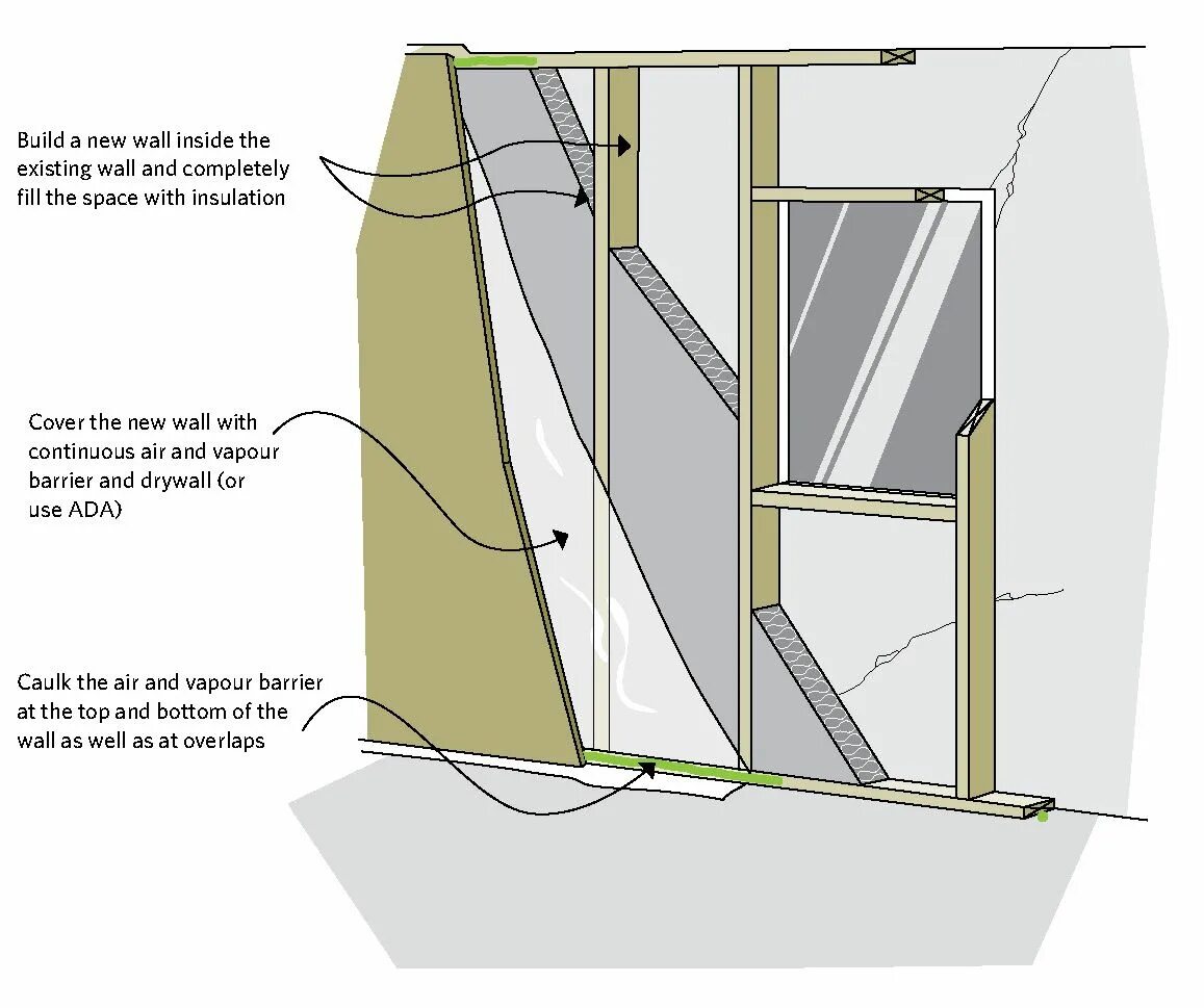 Insulation перевод. Inside Wall. Build a Wall. Kiln Insulation.