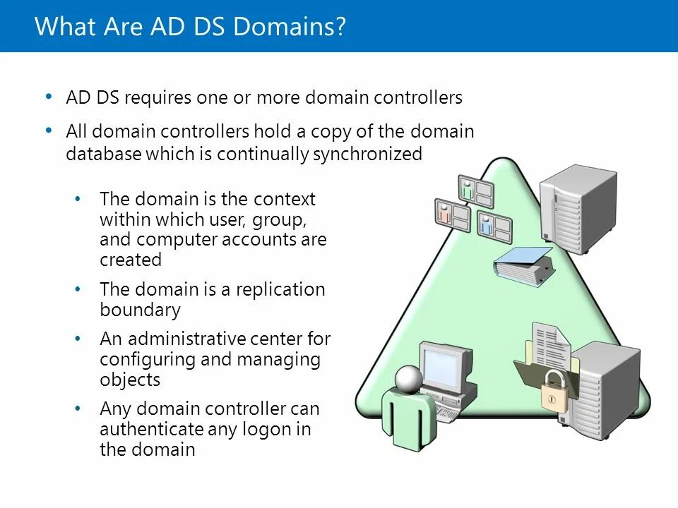 Контроллер домена Active Directory. Контроллер домена Active Directory логотип. What is domain. Active Directory резервный контроллер домена.