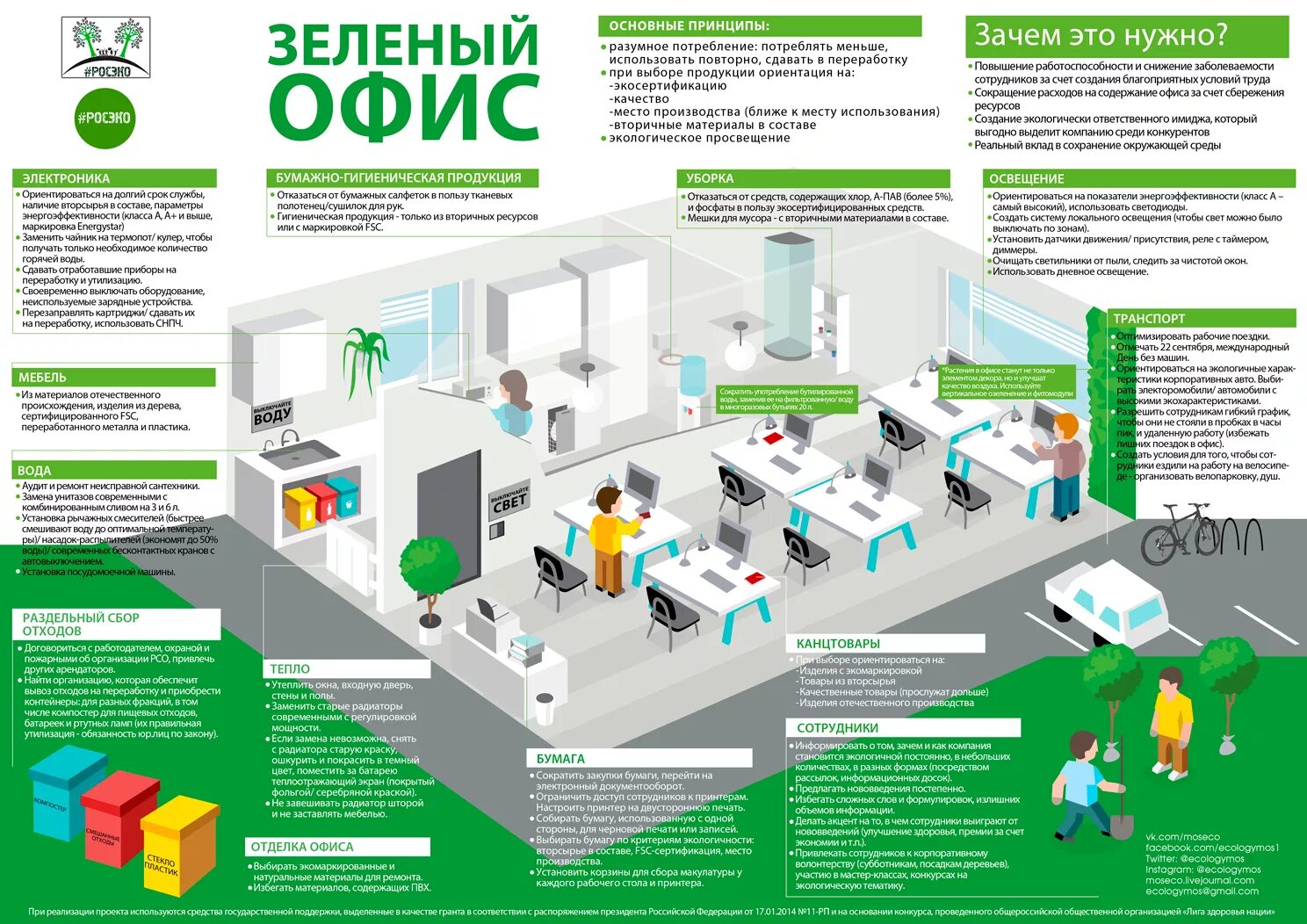 Использованию и размещению материалов