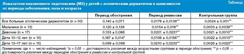 Инвалидность группы инвалидности. Легкая группа инвалидности. Справка мсэ об инвалидности 2 группы бессрочно. Дерматит инвалидность. Антигистаминные при дерматите.