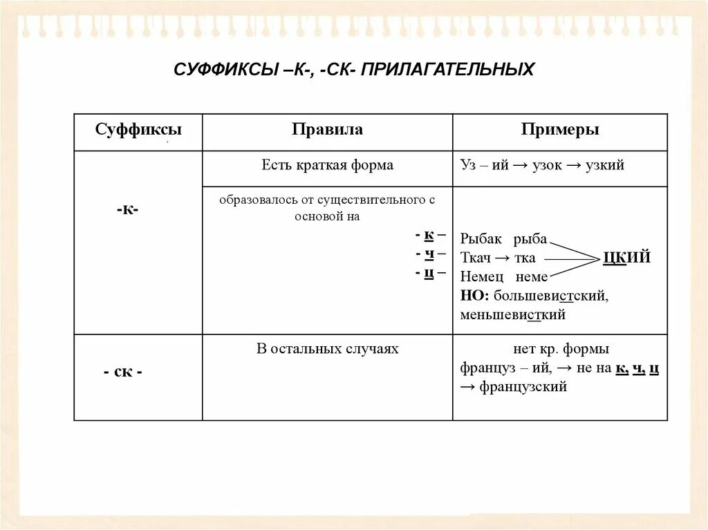 Суффиксы прилагательных правило.