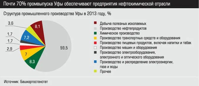 промышленные предприятия башкортостана. отрасли промышленности республики башкортостан. структура промышленности башкирии. отрасли экономики башкортостана. химическая промышленность в башкирии.