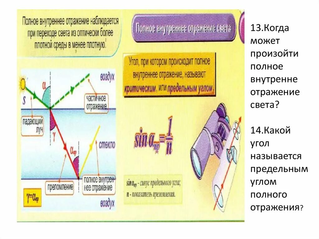 Максимальный угол отражения. Предельный угол полного отражения. Предельный угол полного отражения формула. Какой угол называется предельным углом полного отражения. Предельный угол полного внутреннего отражения.