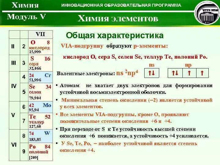 Химия степени окисления элементов. Степени окисления элементов 6 группы. Степени окисления таблица. Таблица степеней окисления химических элементов.