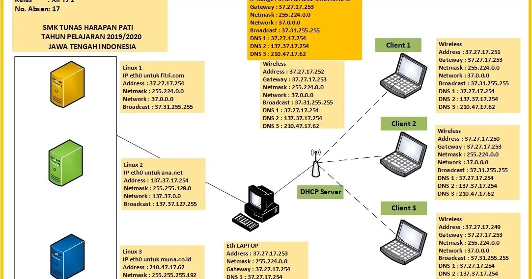 Dns сервер ubuntu. Dhcp сервер. dhcp на линукс. dhcp сервер и dns сервер. dns dhcp linux.
