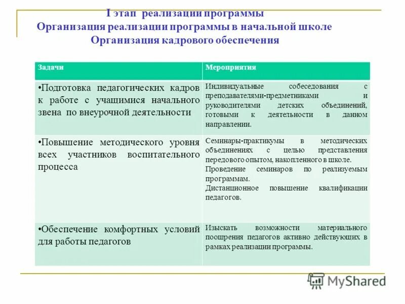 Организация приложений. Программа содержащая цикличную структуру. Идеи для приложений. Магазин электронных приложений. Организация приложений.