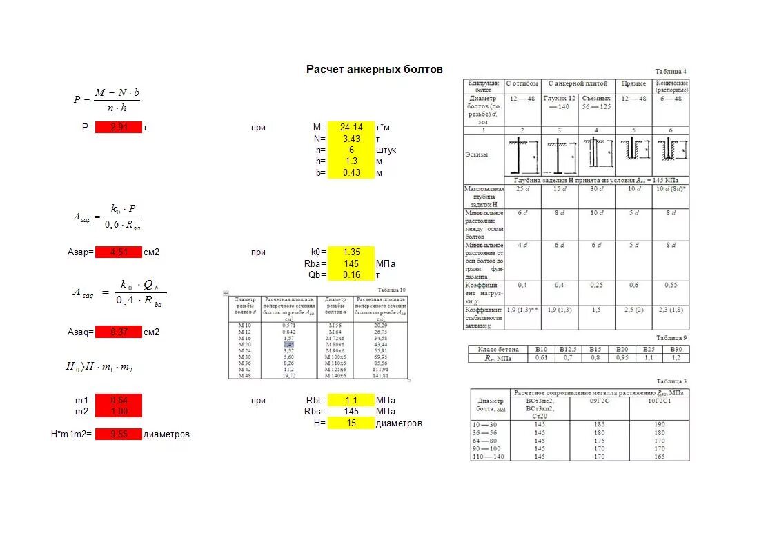 Калькулятор расчета на срез. Несущая способность фундаментных болтов таблица. Несущая способность фундаментных болтов на срез. Расчетная нагрузка анкерного болта. Анкер на срез таблица.