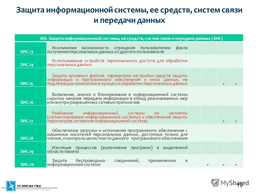 Антивирусных прогрмамы. План информационной безопасности пример. Рубежи защиты информации. Направления информационной безопасности. Программы информационной защиты.