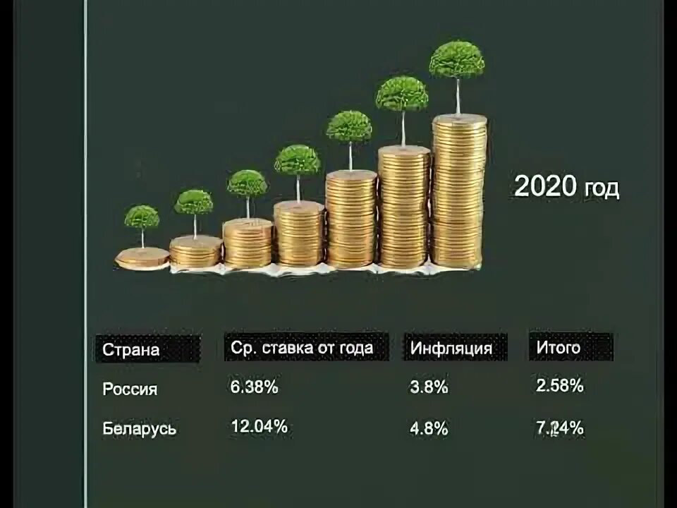 Калькулятор валют беларуский рубль. Валютный калькулятор Белорусские рубли. Калькулятор валют белорусский рубль к российскому. Конвертер валют белорусский рубль к российскому рублю.