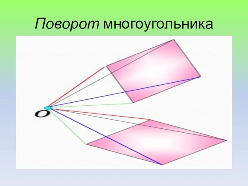 Поворот симметрия. Поворотная симметрия в геометрии. Поворотная Центральная симметрия. Симметрия относительно поворота. Поворот центральная симметрия