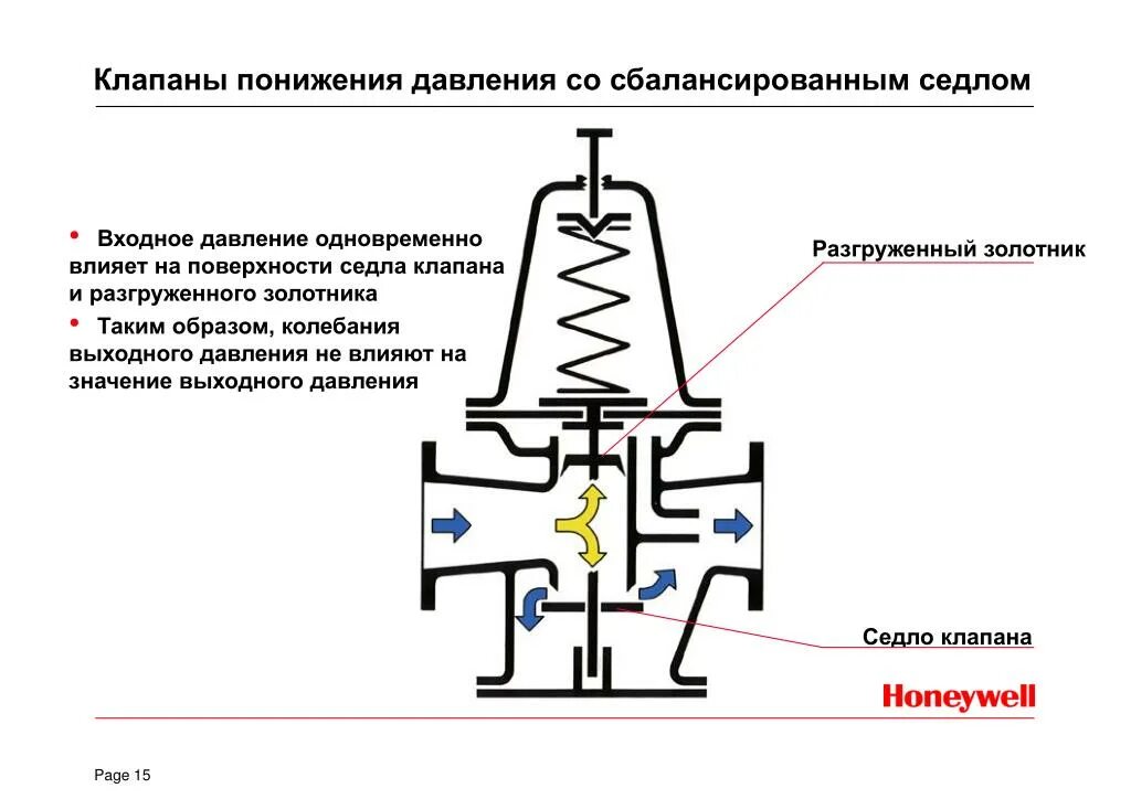 Как регулировать давление газа. Как регулировать давление газа