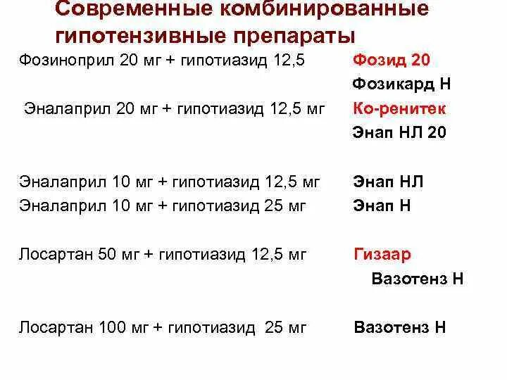 Гипотензивные нового поколения. Гипотензивные препараты список уколы. Комбинированные гипотензивные препараты. Комбинированные гипотензивные препараты последнего. Современные комбинированные препараты.