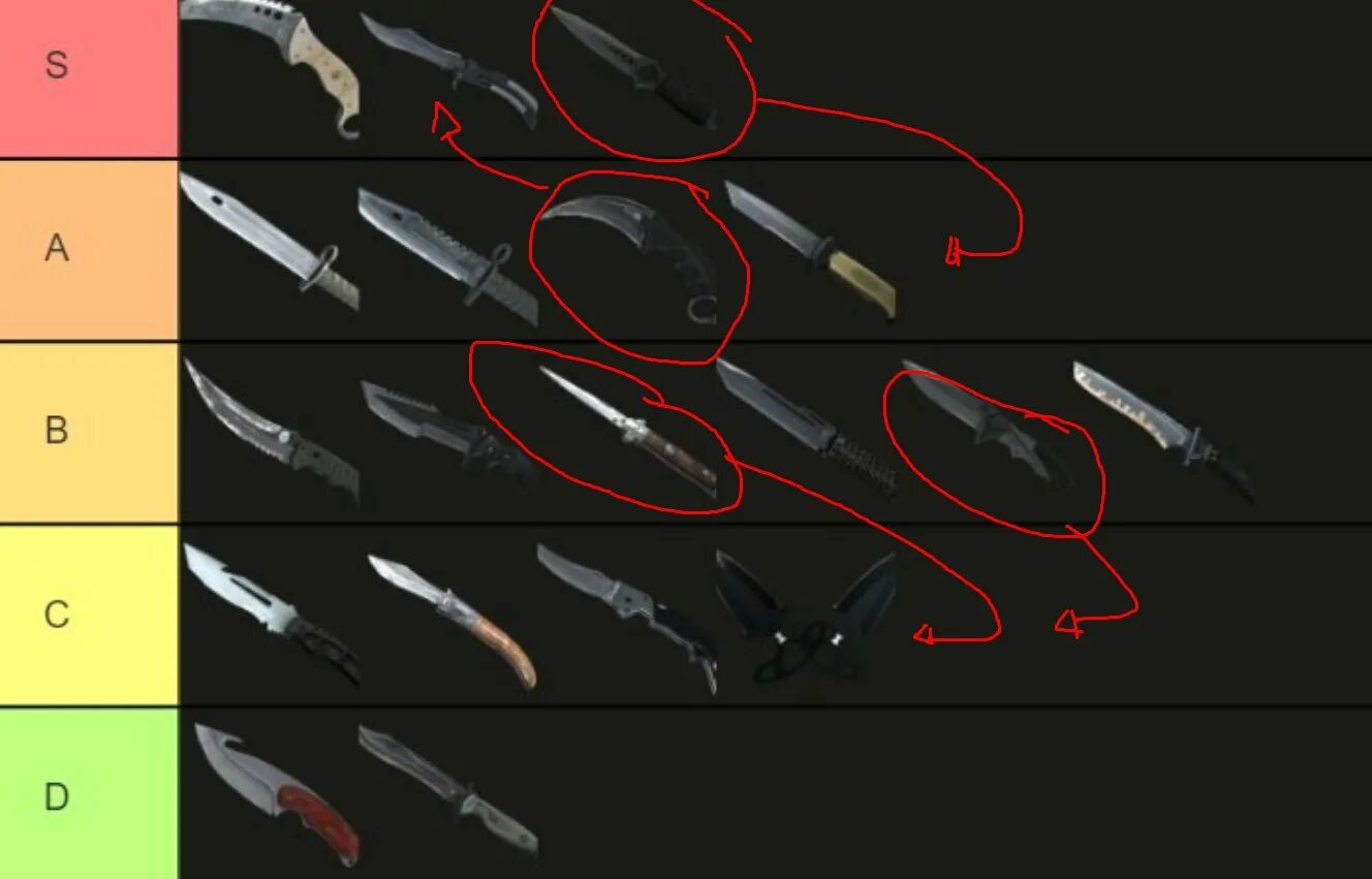 List knife. Cs go knife tier list. команда на нож в кс го. сеты в кс го нож и перчатки. команда cadian кс го кнайф.